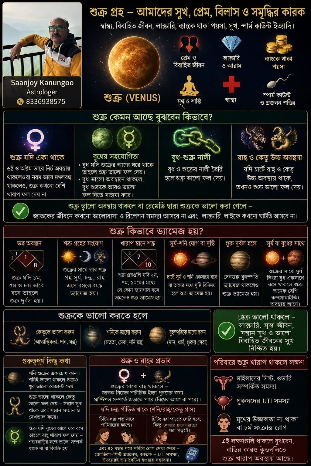 Anko Ka Destiny 
Saanjoy Kanungoo