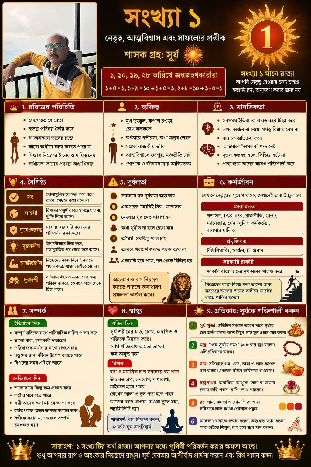 Anko Ka Destiny 
Saanjoy Kanungoo