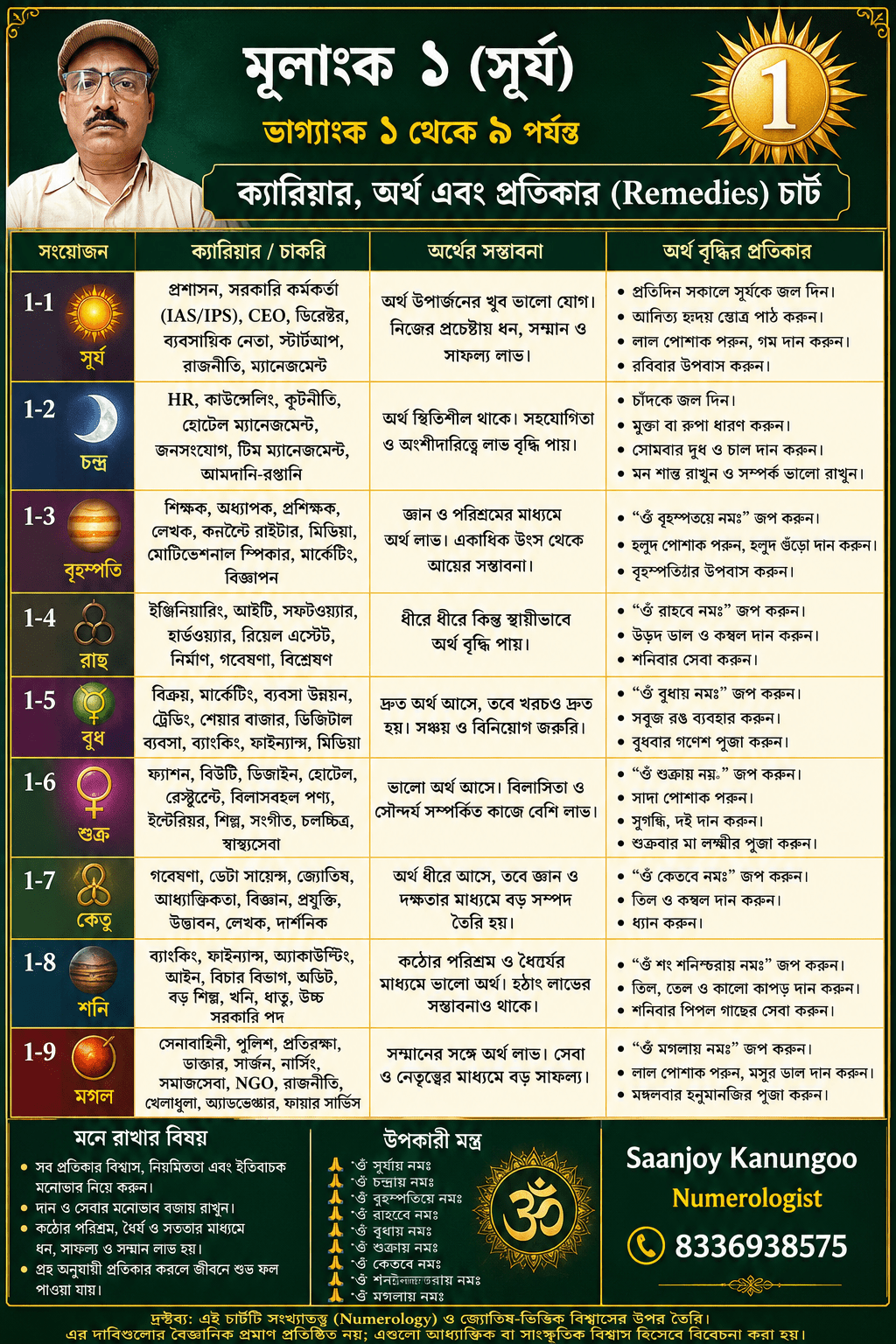 Anko Ka Destiny 
Saanjoy Kanungoo
