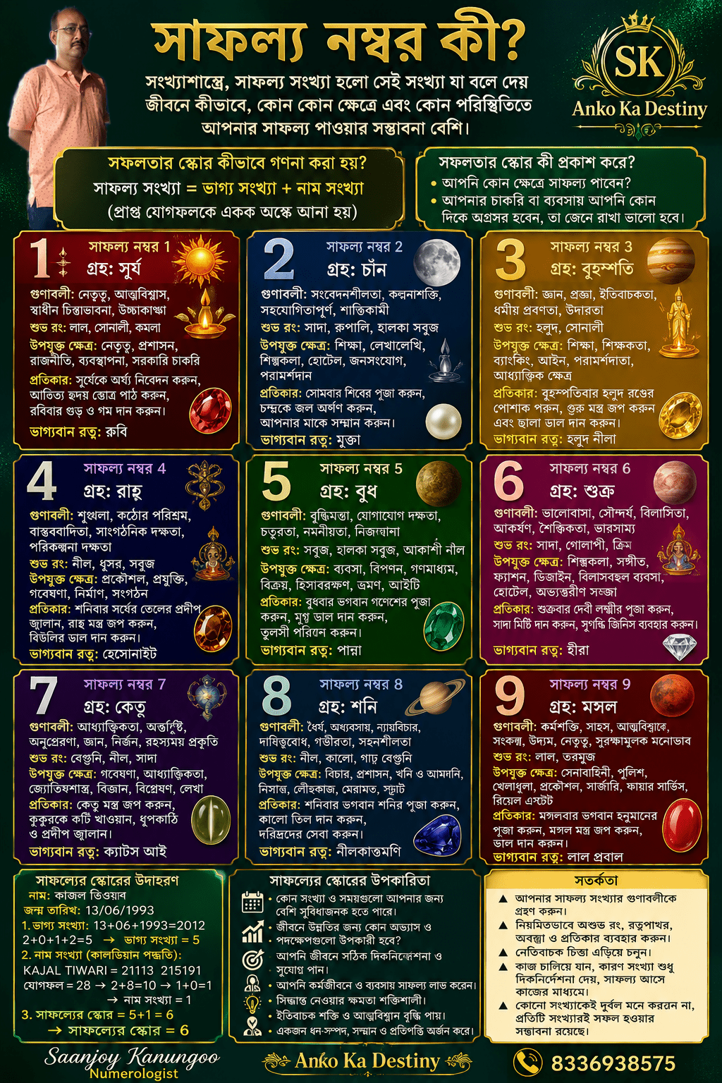 Anko Ka Destiny 
Saanjoy Kanungoo