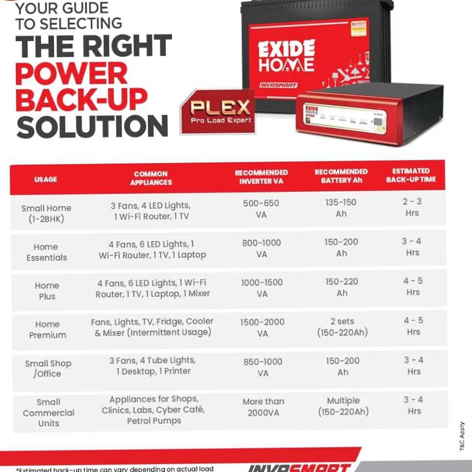 Exide InvaSmart Tubular Inverter Battery – 150Ah / 200Ah | 12V - Image 2