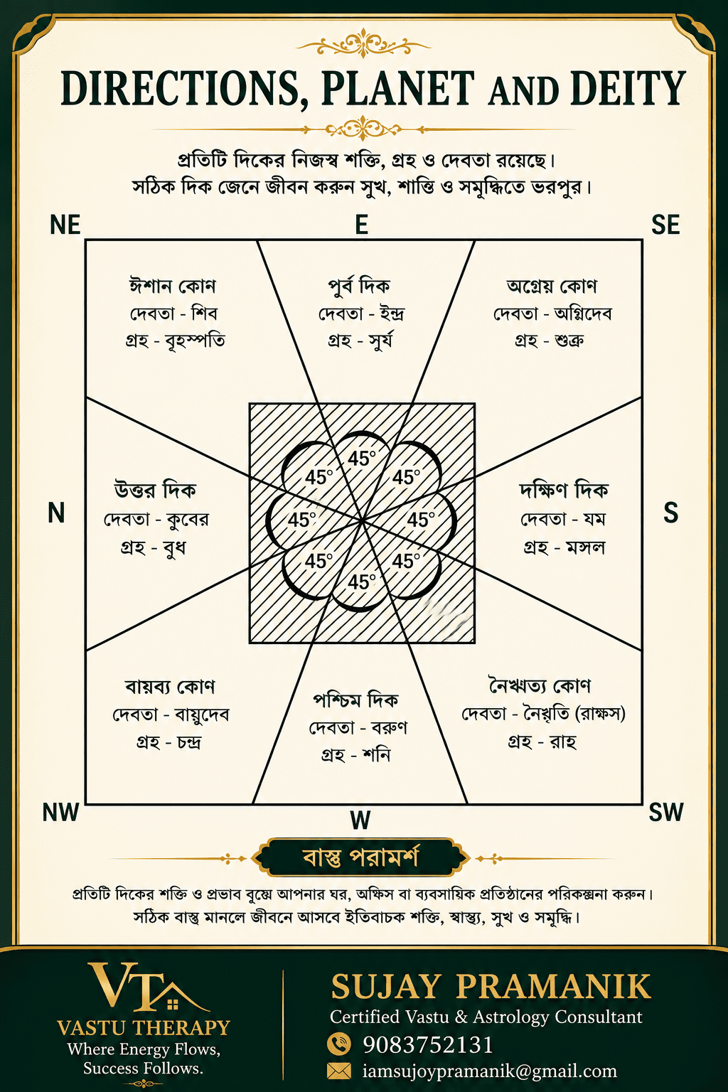 Vastu Therapy