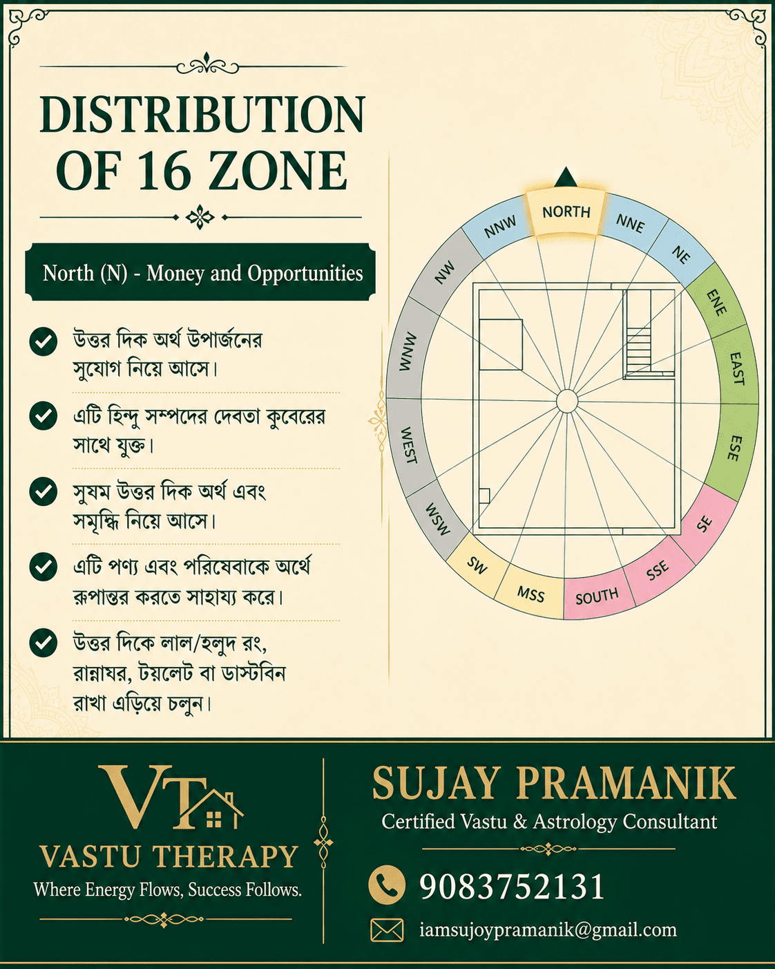 Vastu Therapy