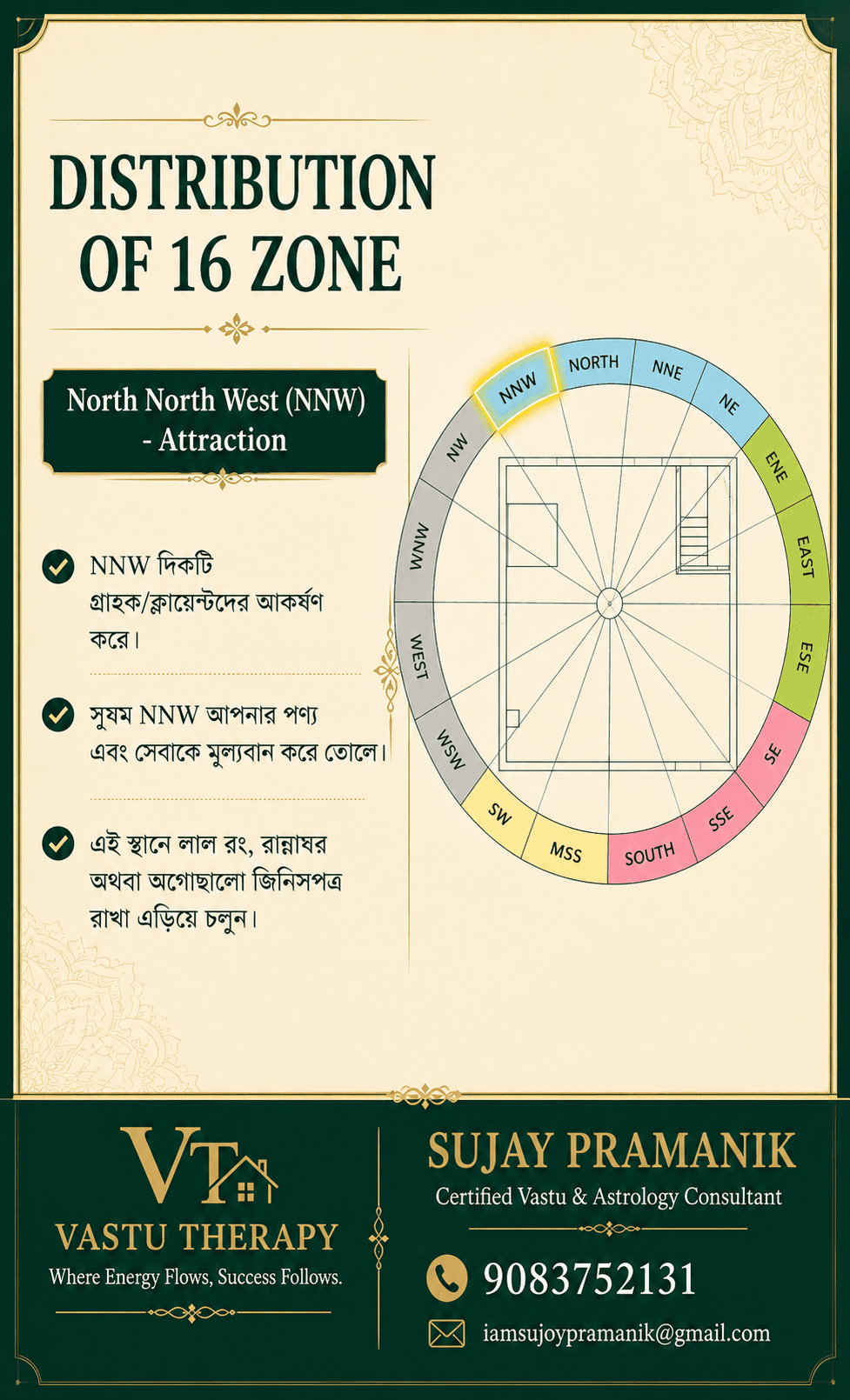 Vastu Therapy