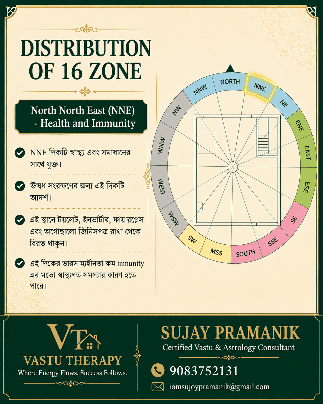 Vastu Therapy