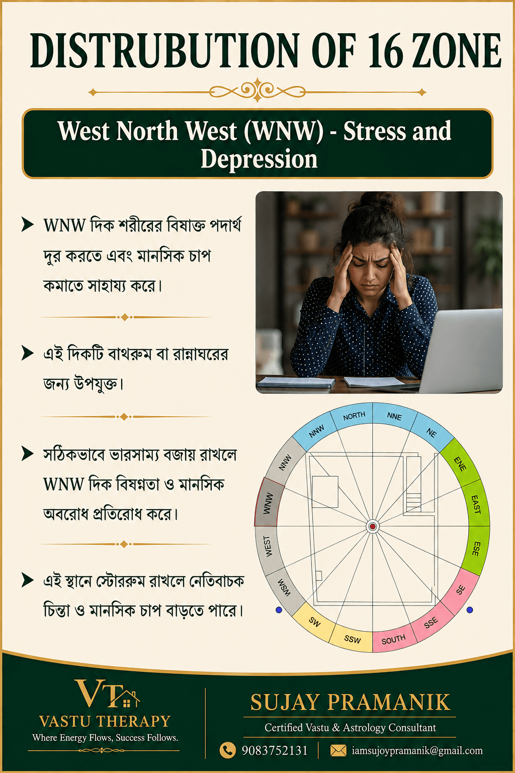 Vastu Therapy