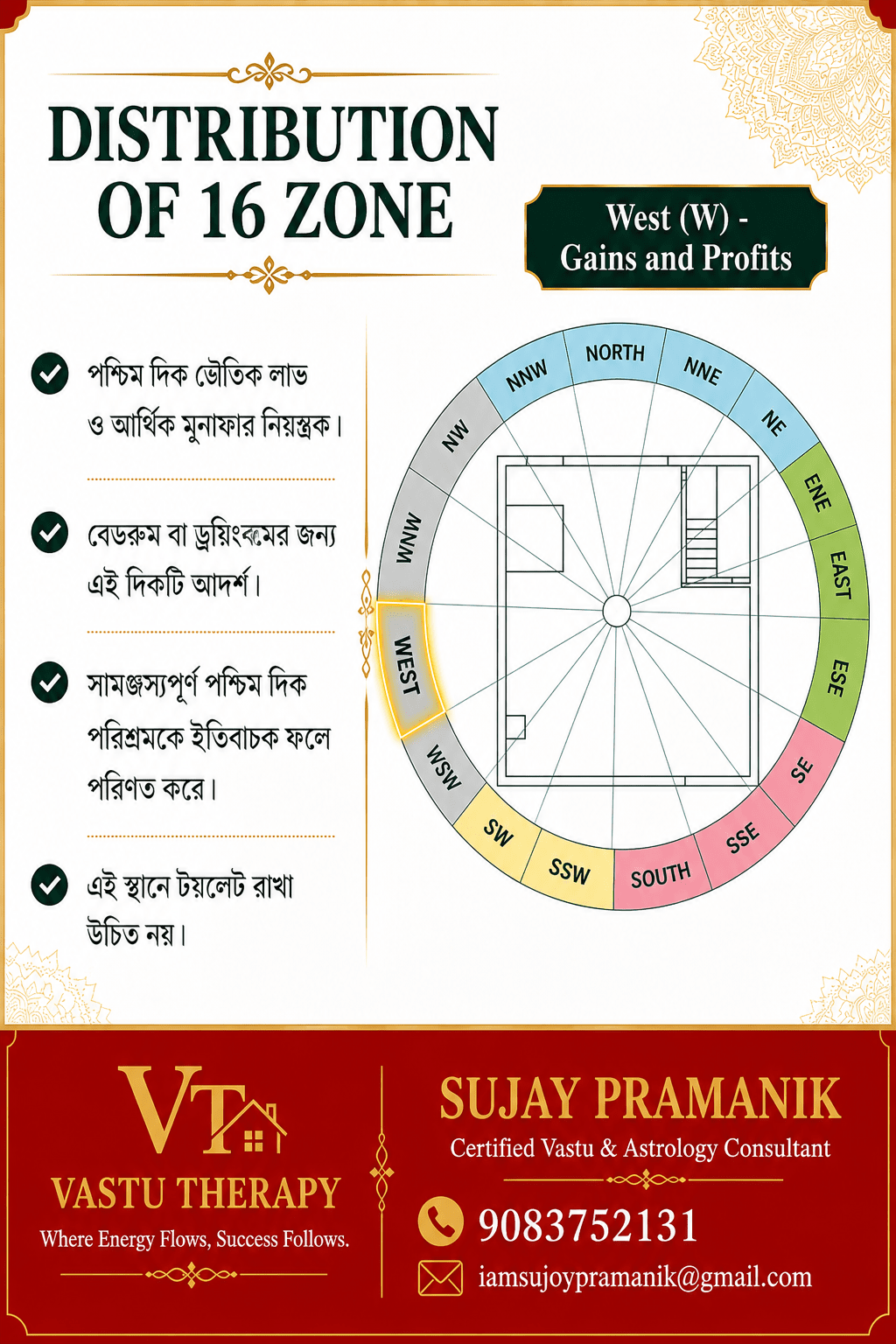 Vastu Therapy