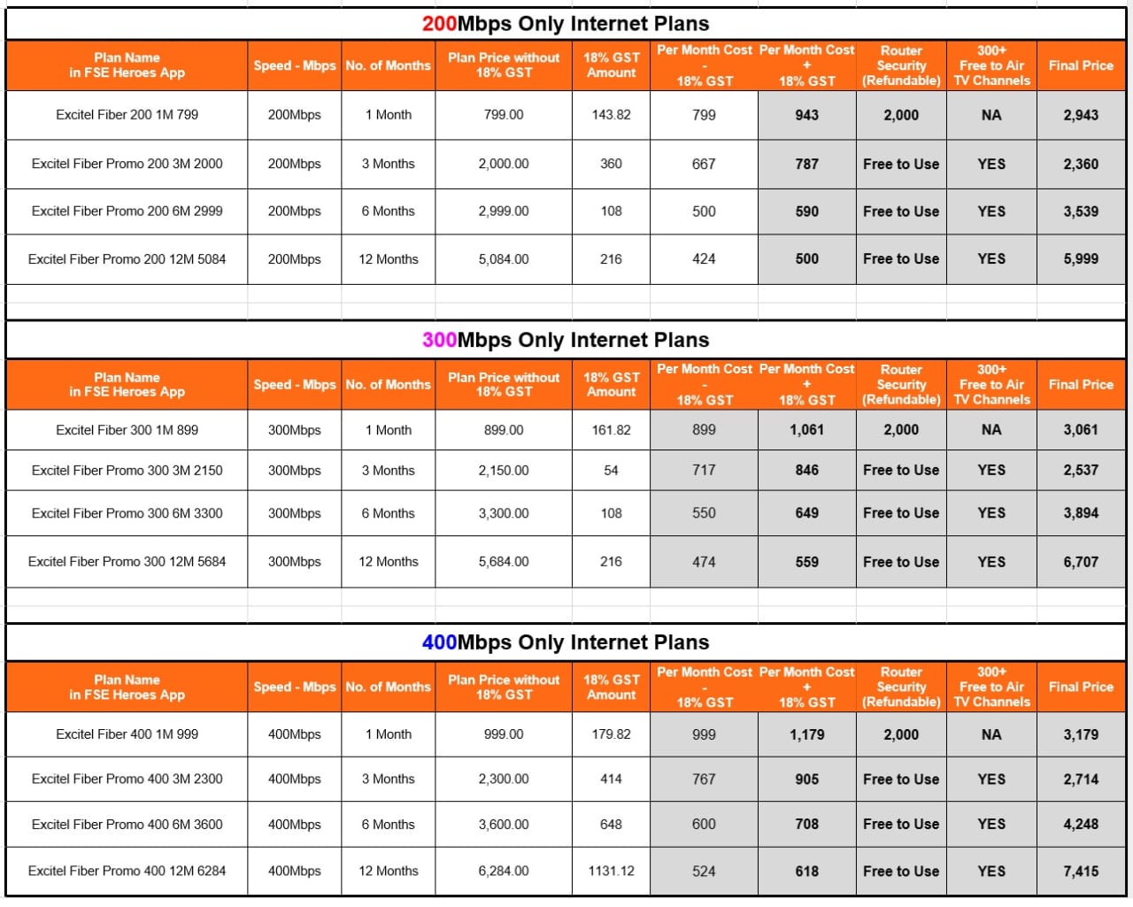 Eagle Cable & Galaxy Internet Services