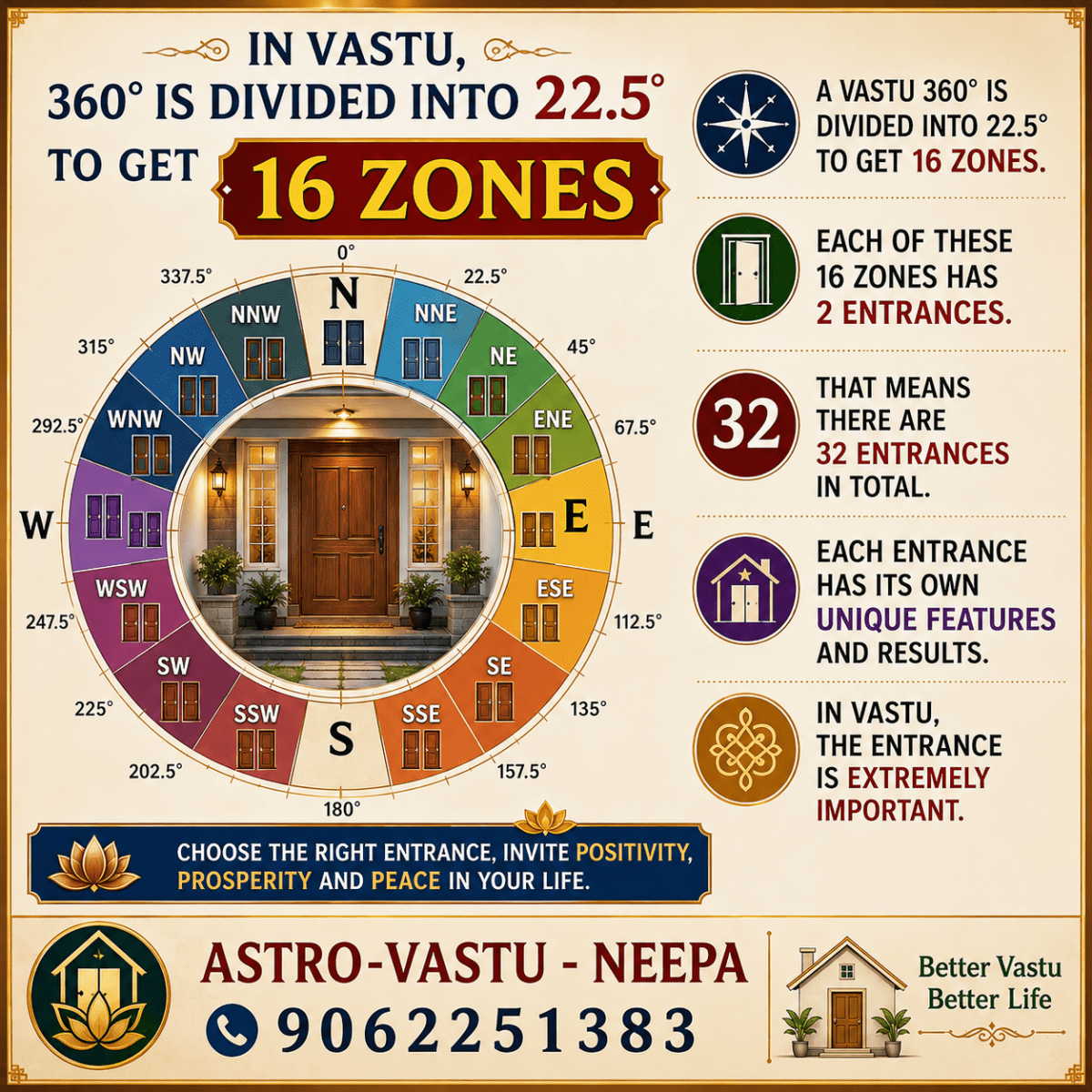 Astroo- vastu -Neepa .