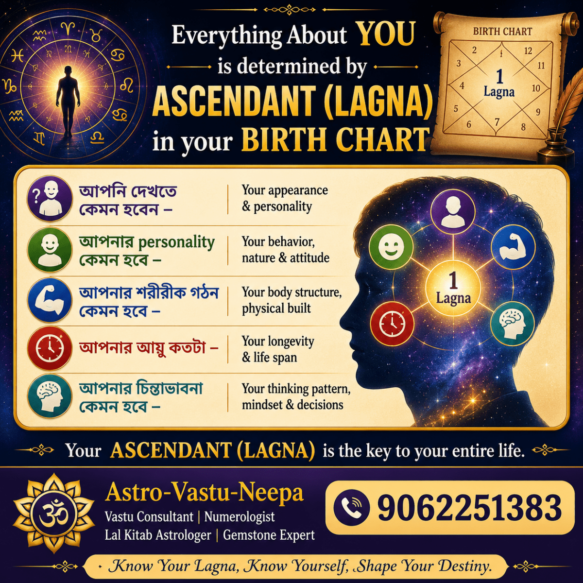Astroo- vastu -Neepa .