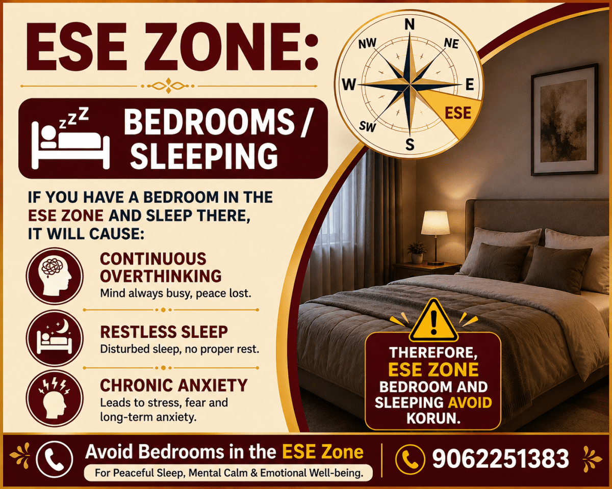 Astroo- vastu -Neepa .