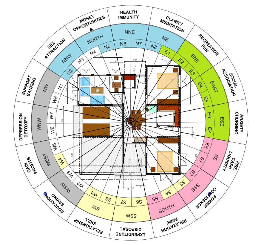 Astroo- vastu -Neepa .