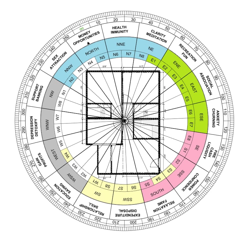Astroo- vastu -Neepa .