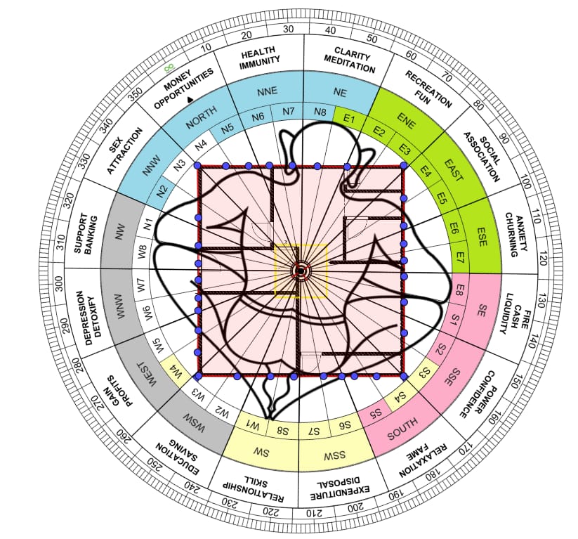Astroo- vastu -Neepa .