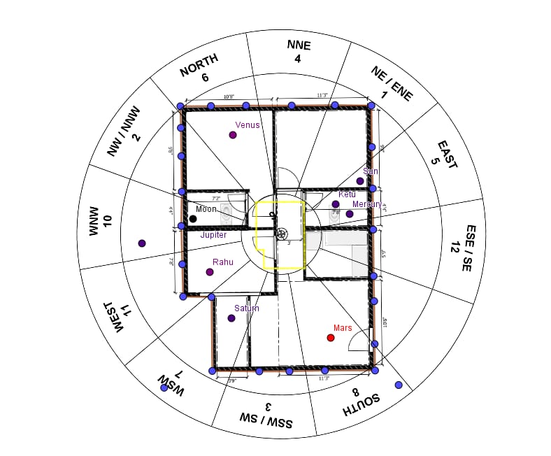 Astroo- vastu -Neepa .