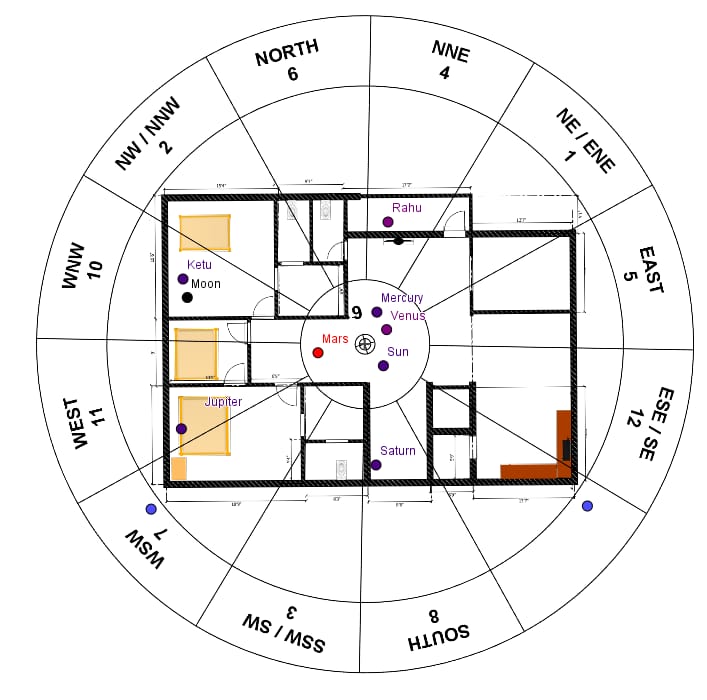 Astroo- vastu -Neepa .