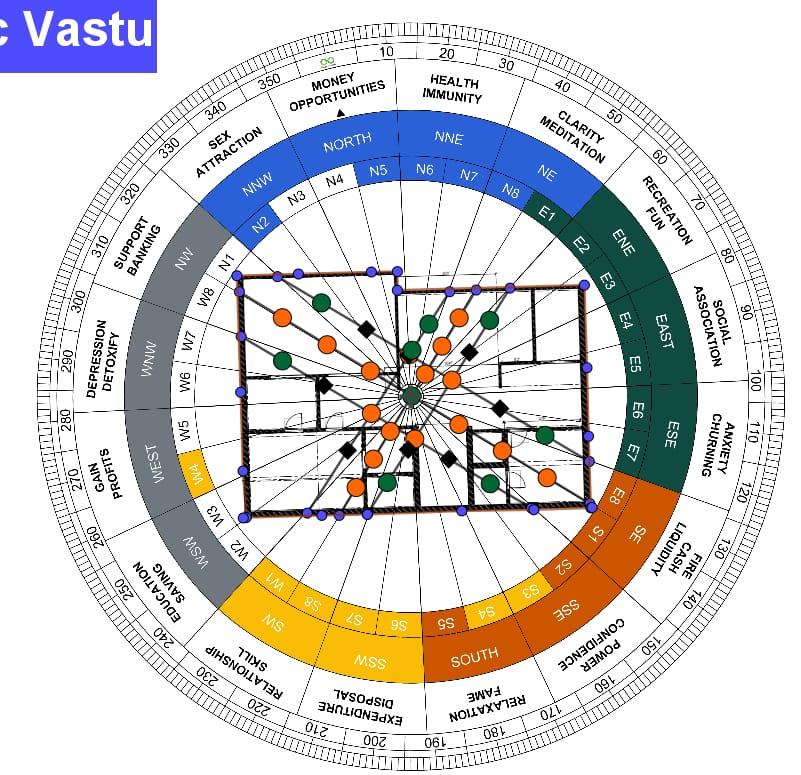 Astroo- vastu -Neepa .