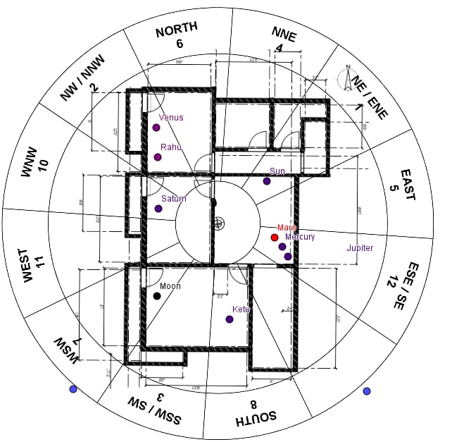 Astroo- vastu -Neepa .