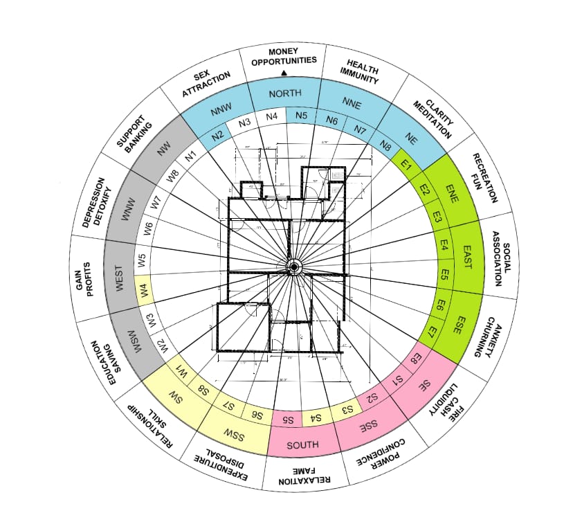 Astroo- vastu -Neepa .
