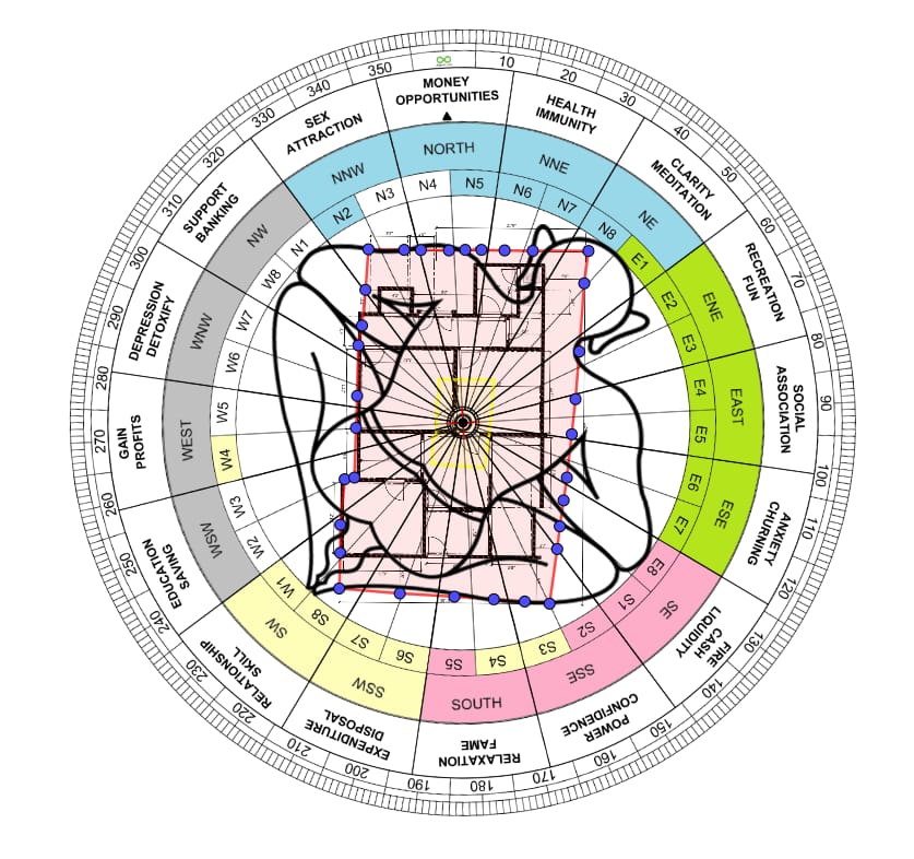 Astroo- vastu -Neepa .