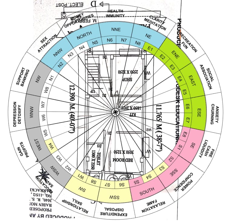 Astroo- vastu -Neepa .