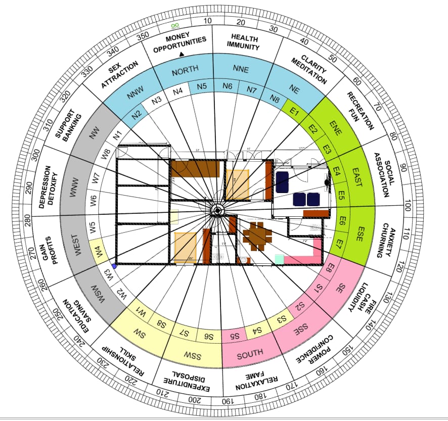 Astroo- vastu -Neepa .
