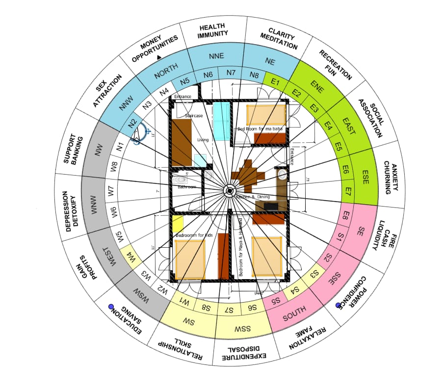 Astroo- vastu -Neepa .