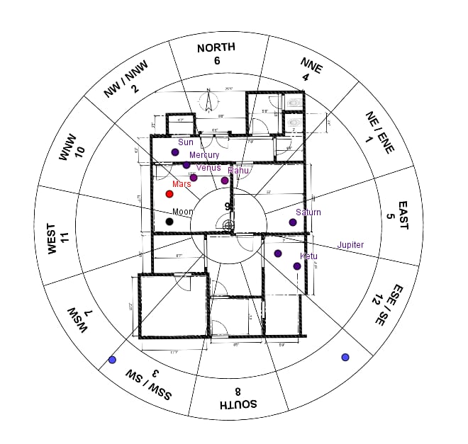 Astroo- vastu -Neepa .