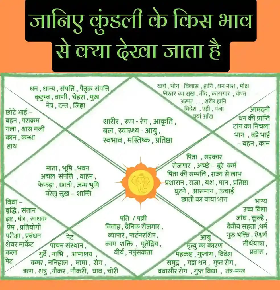 Vaidik Jyotish Kashi