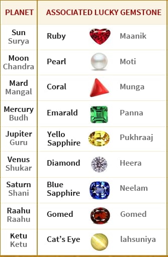 Vaidik Jyotish Kashi