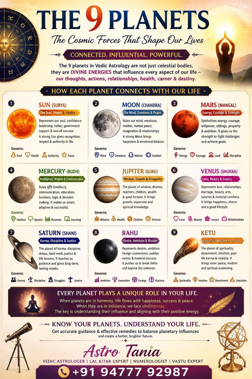 Astrologer Tania Sastri