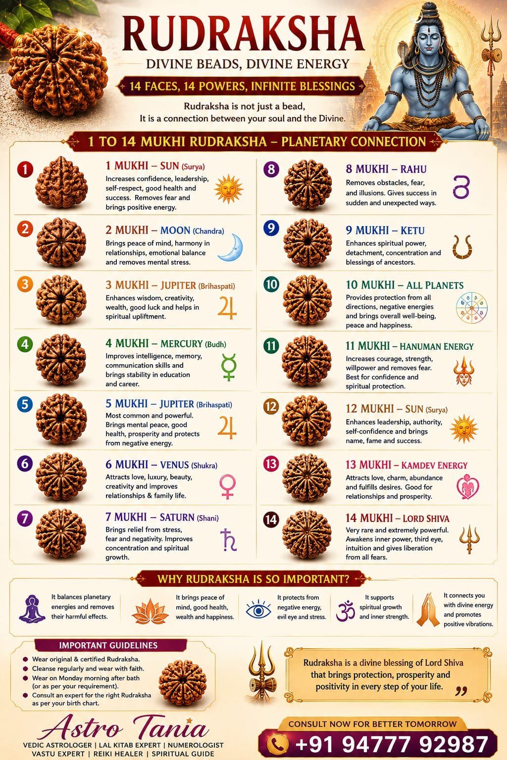 Astrologer Tania Sastri