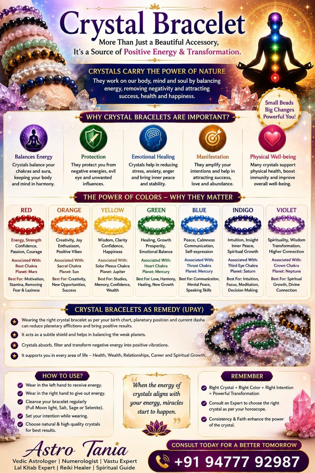 Astrologer Tania Sastri