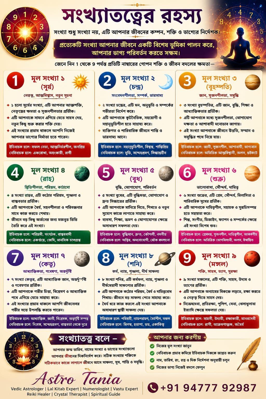 Astrologer Tania Sastri