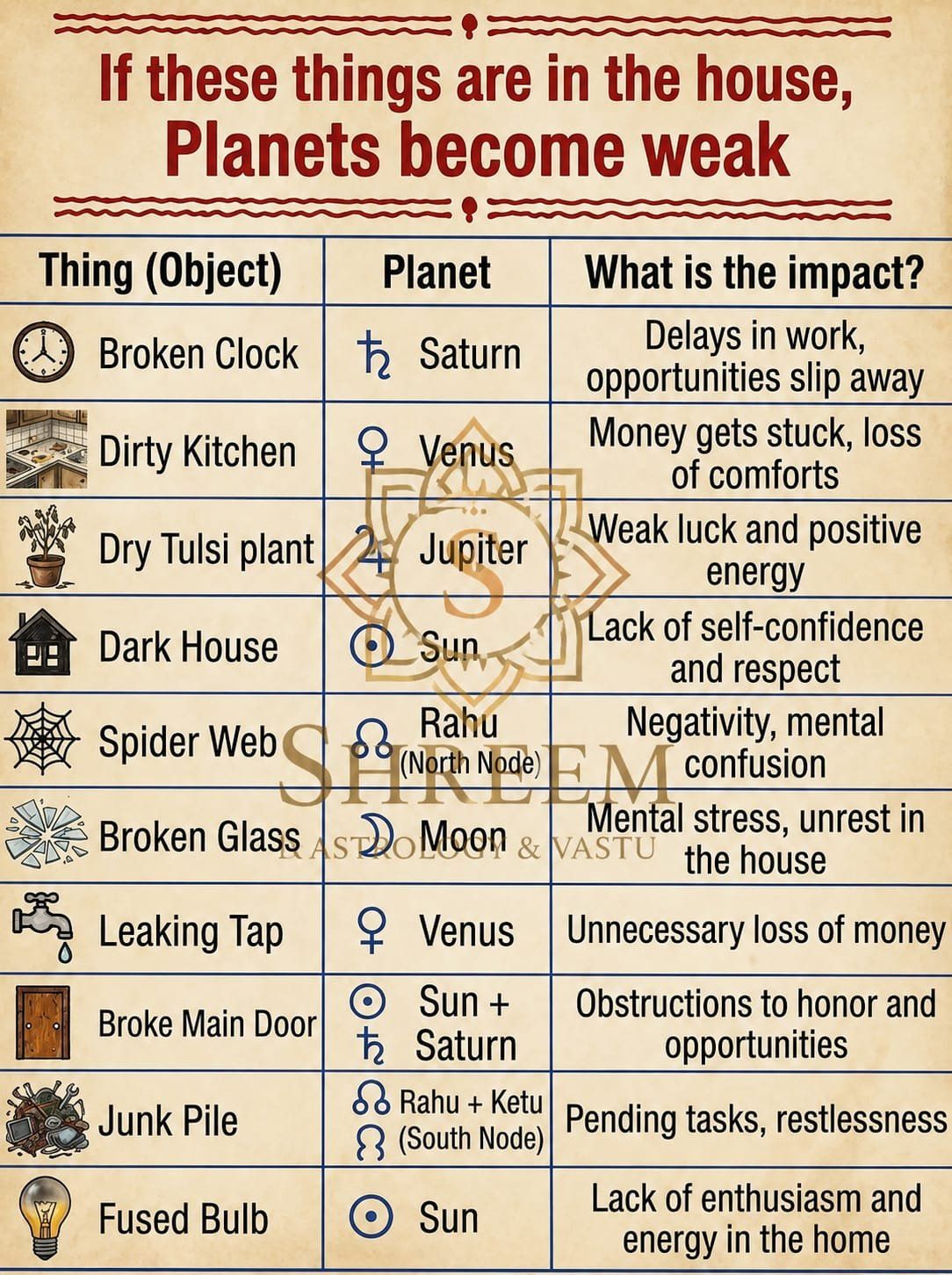 Shreem Astrology & Vastu