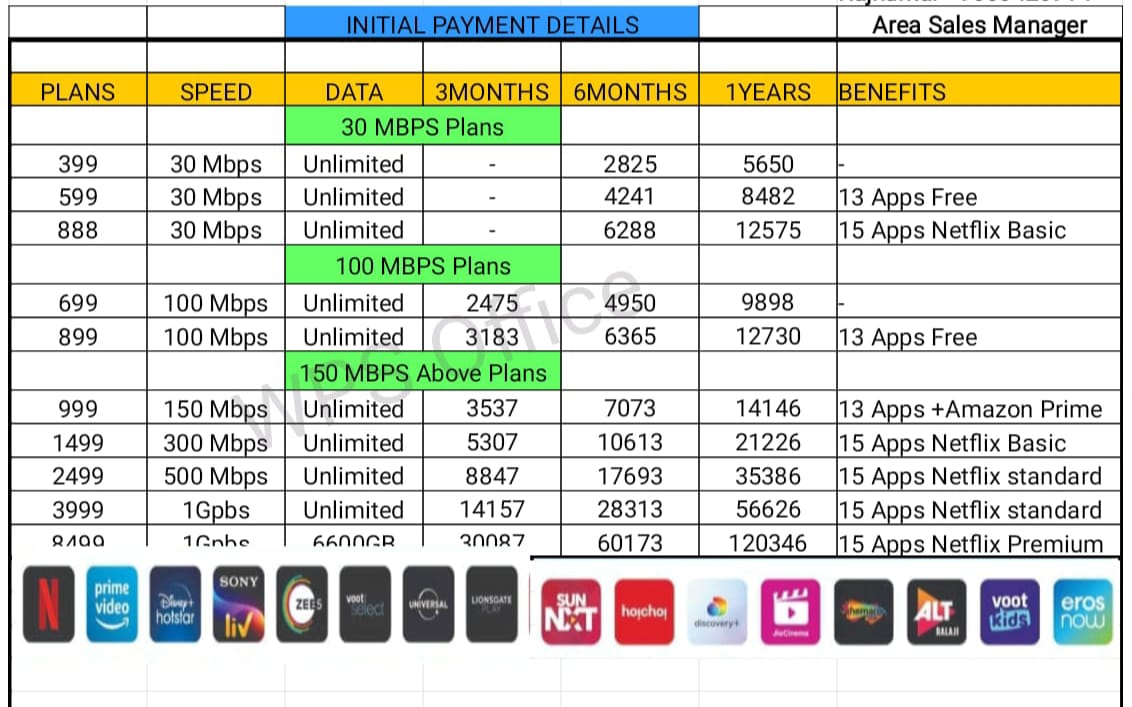 Jio Fiber Madipakkam