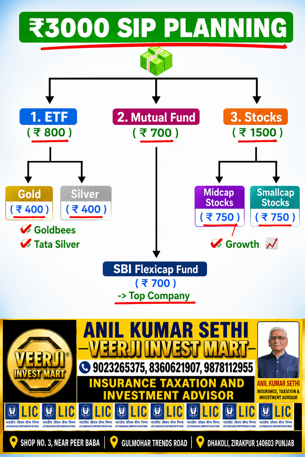 Veerji Invest Mart