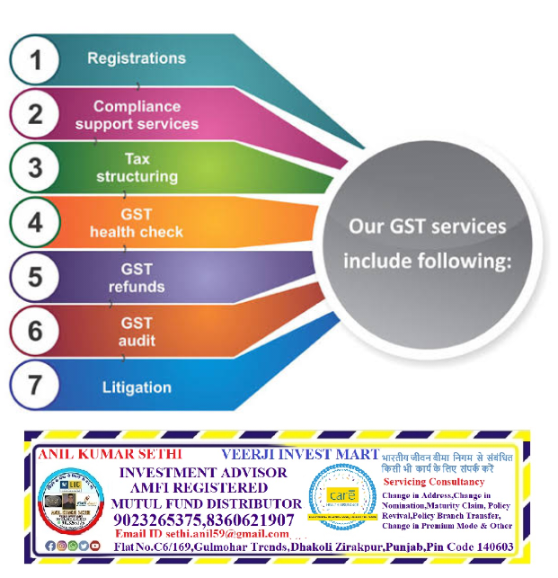 Veerji Invest Mart