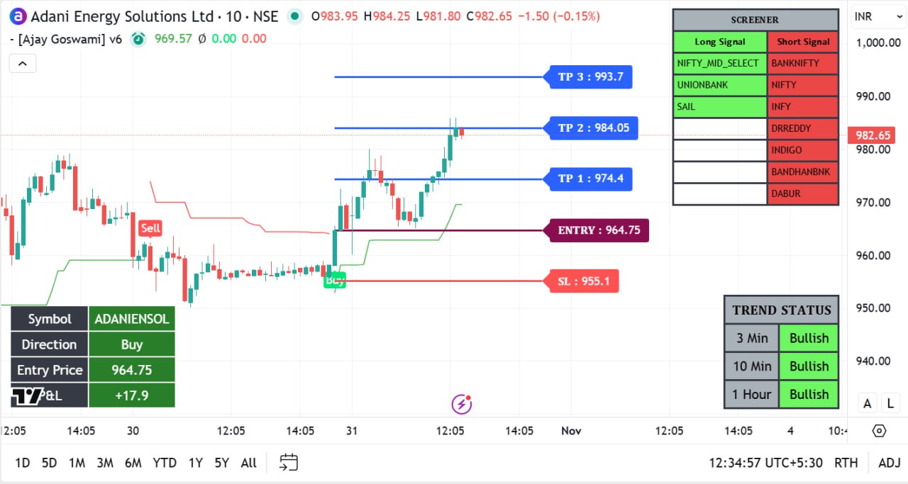 market_ka_shree_yantra