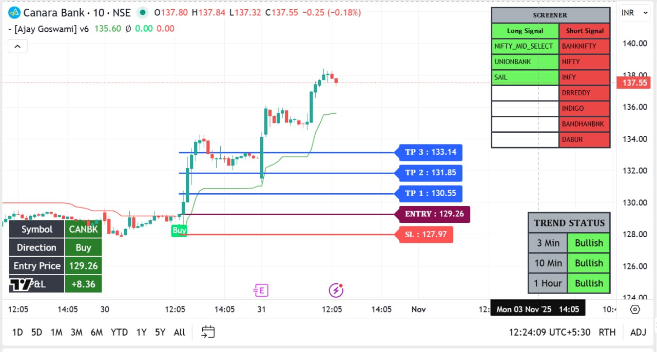market_ka_shree_yantra