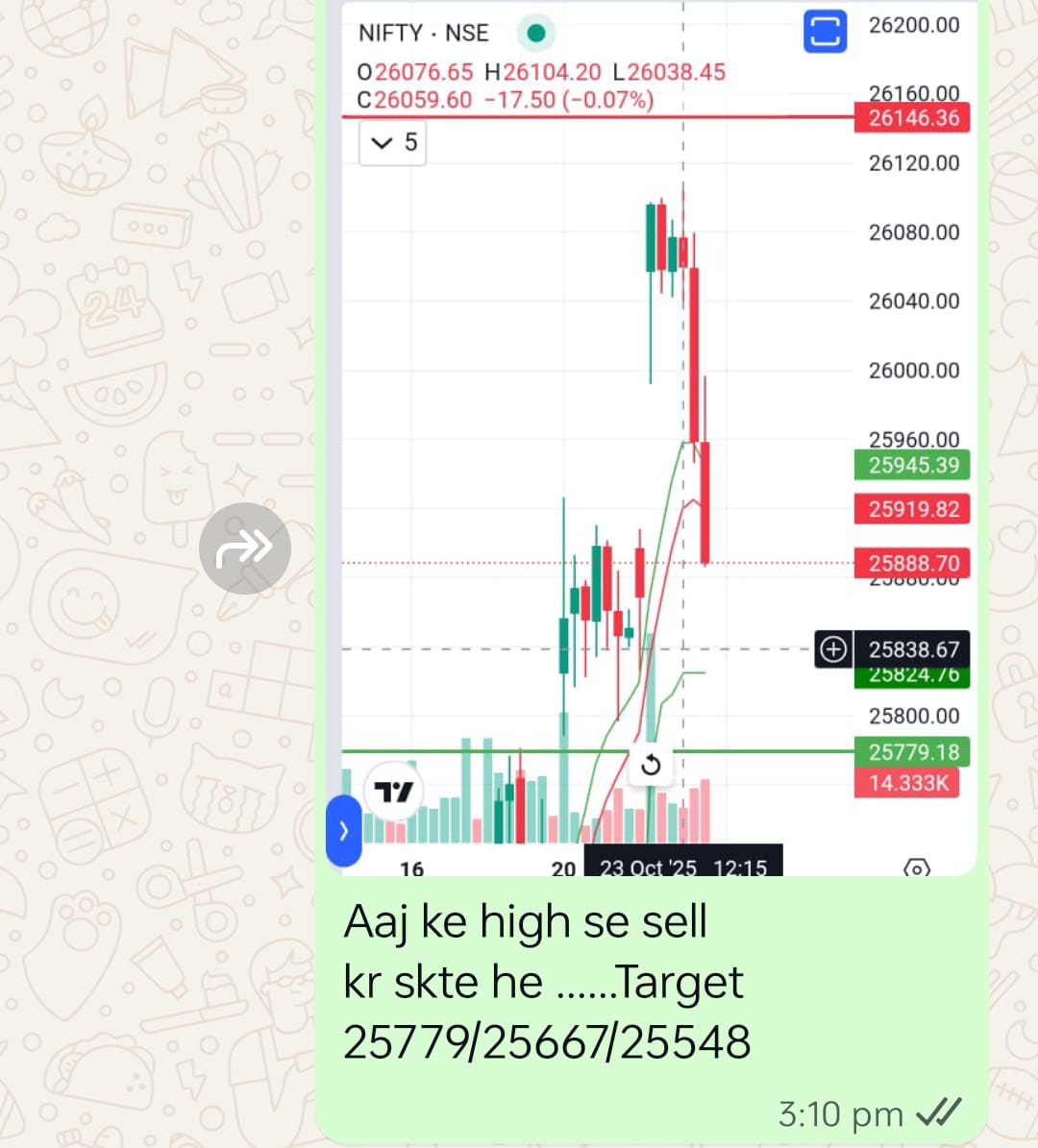 market_ka_shree_yantra