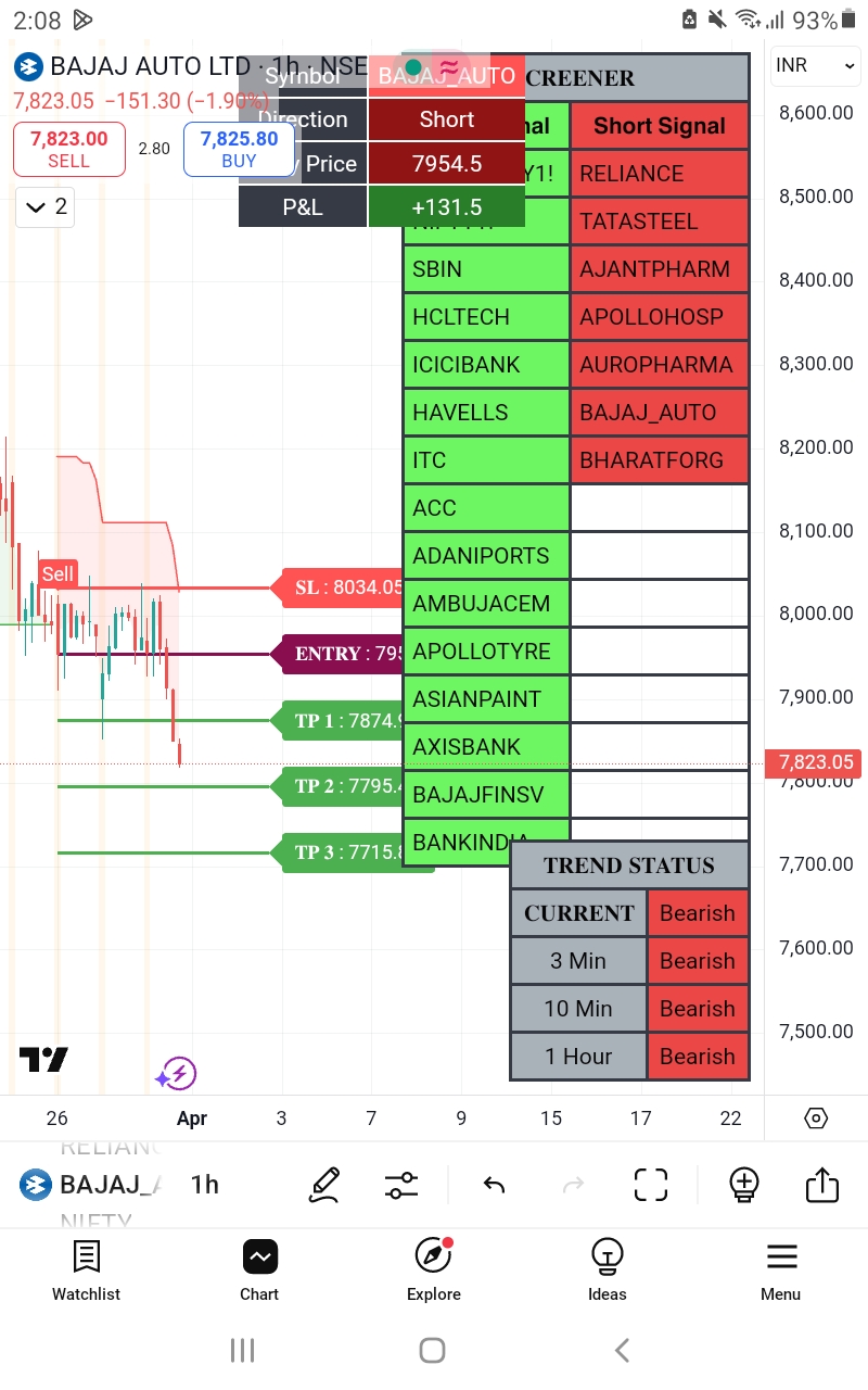 market_ka_shree_yantra