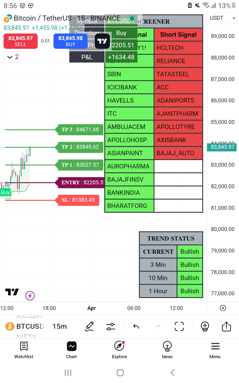 market_ka_shree_yantra