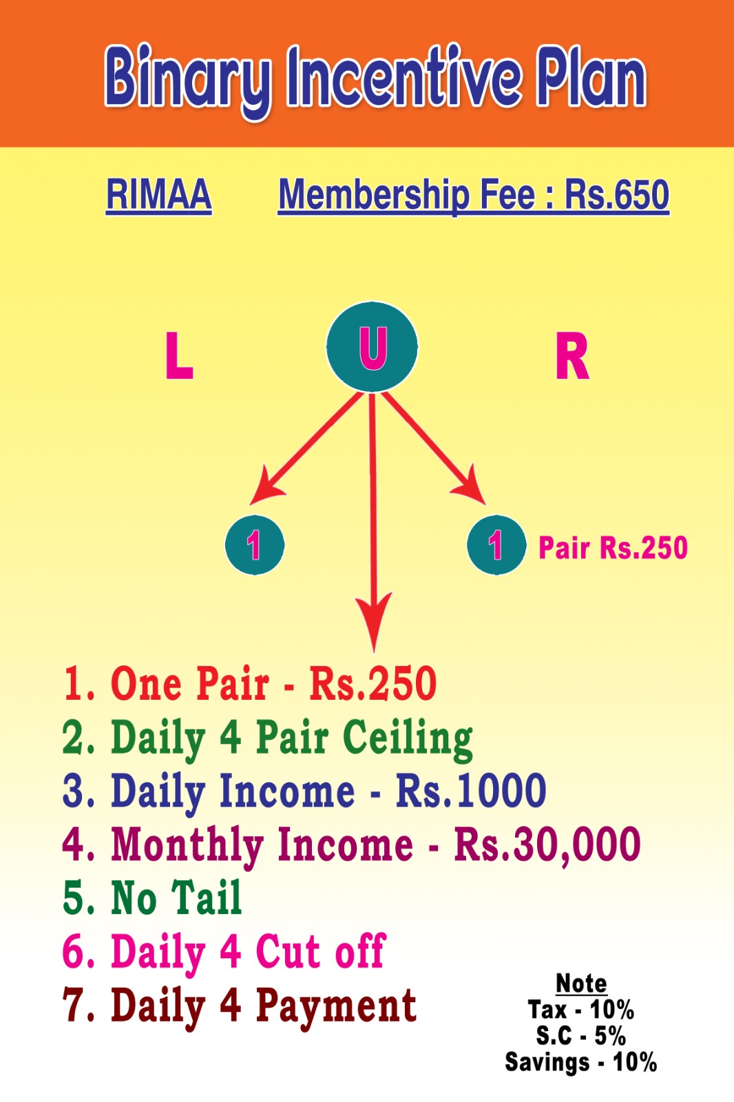 REAL ESTATE, INSURANCE AND MARKETING AGENT'S ASSOCIATION (R.I.M.A.A)