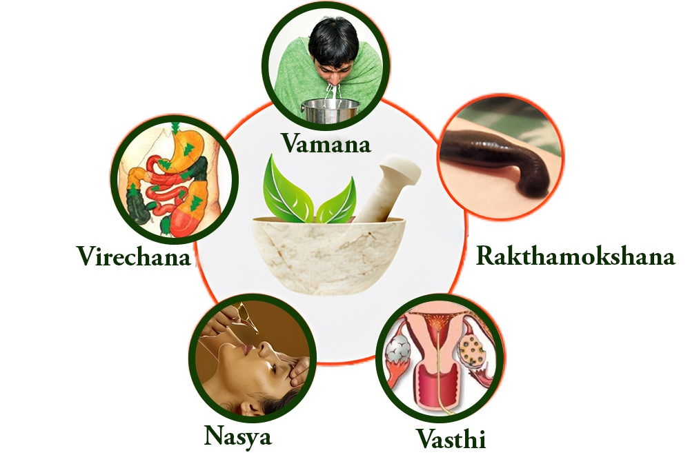 Health Plus Clinic