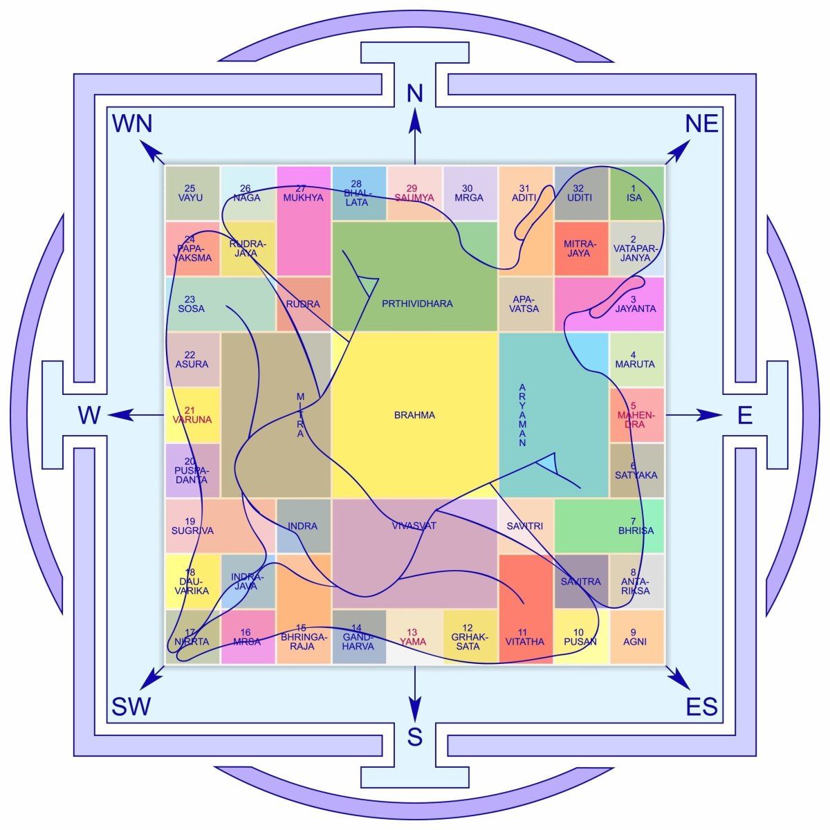 Astrology Tapu