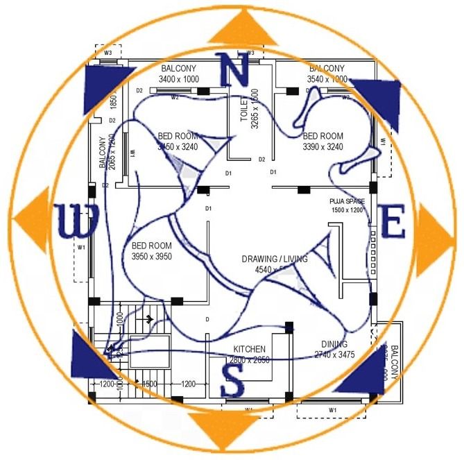 Astrology Tapu