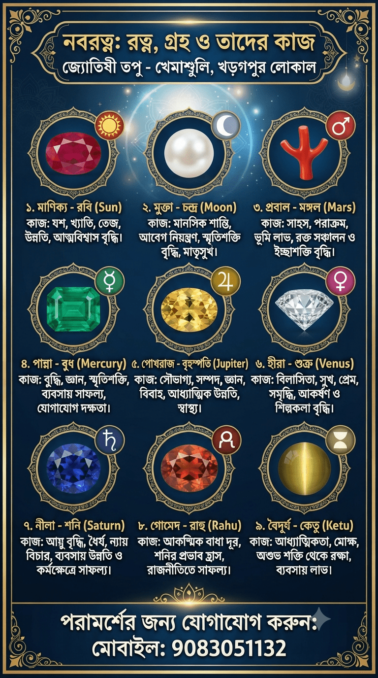 Astrology Tapu