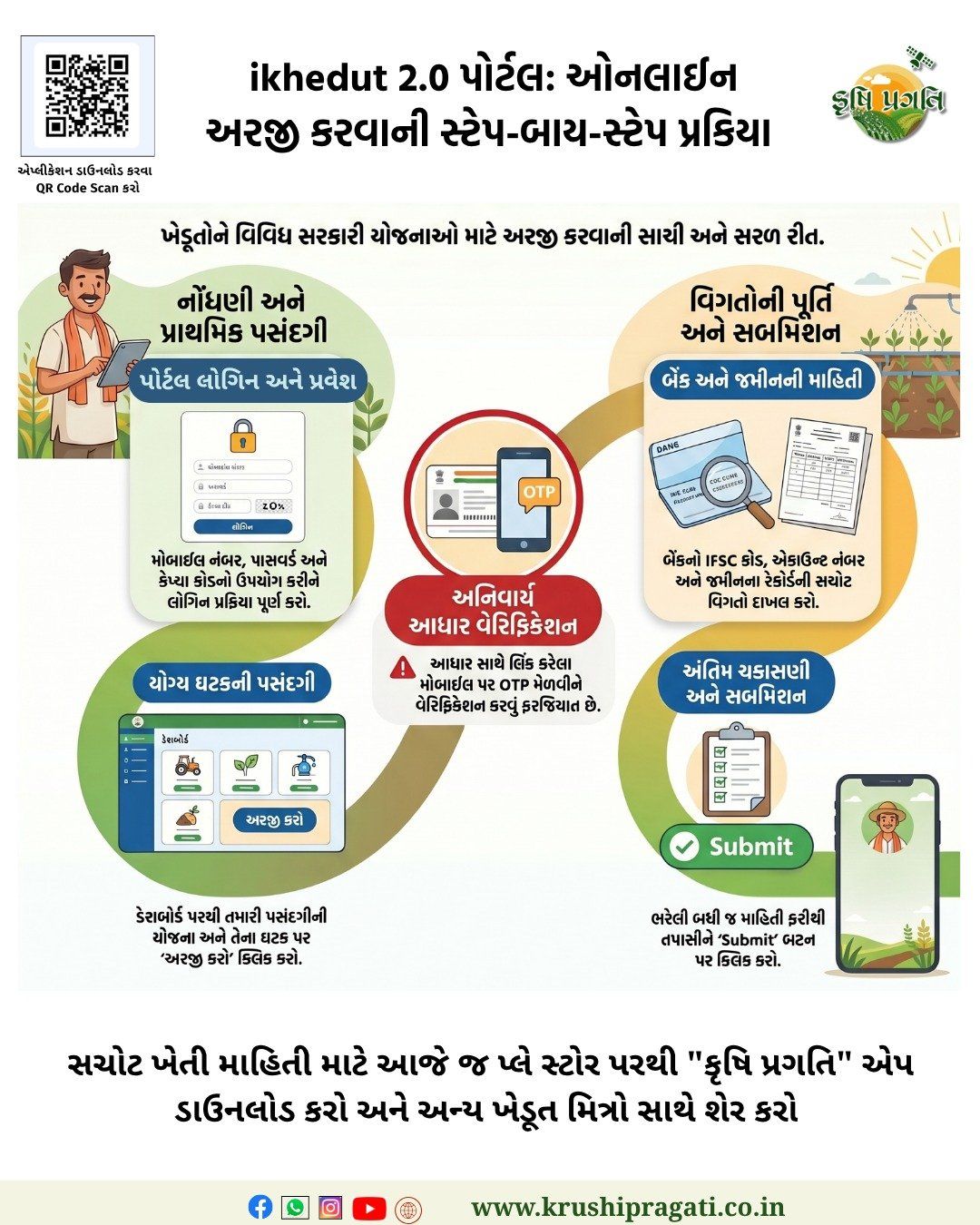 E GRAM PANCHAYAT GUJARAT