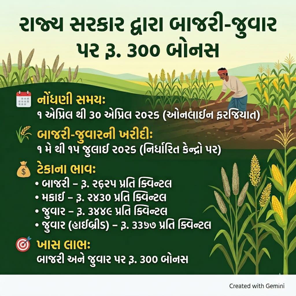 E GRAM PANCHAYAT GUJARAT